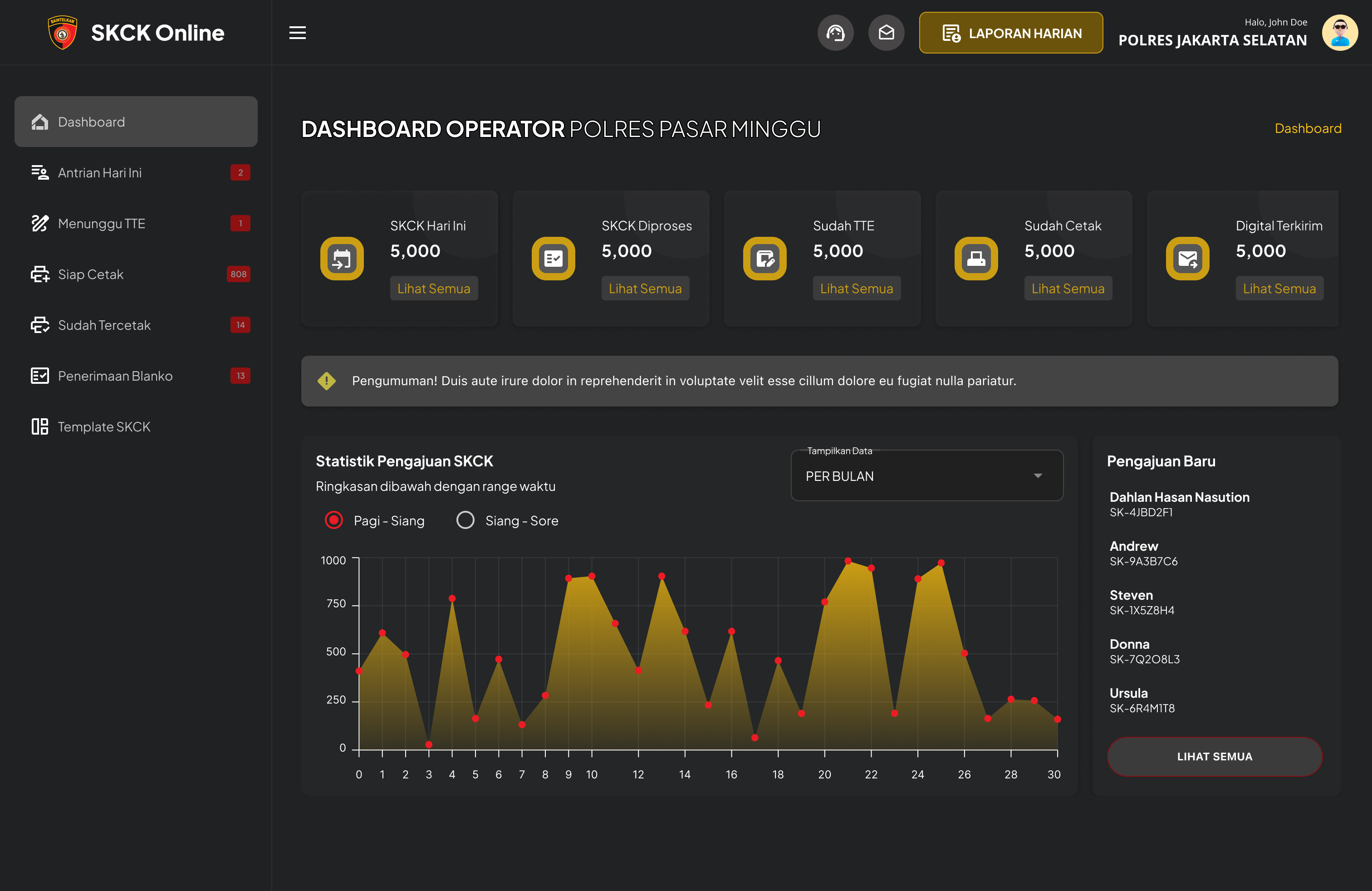SKCK Online Dashboard screenshot